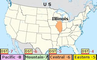 illinois chicago time now